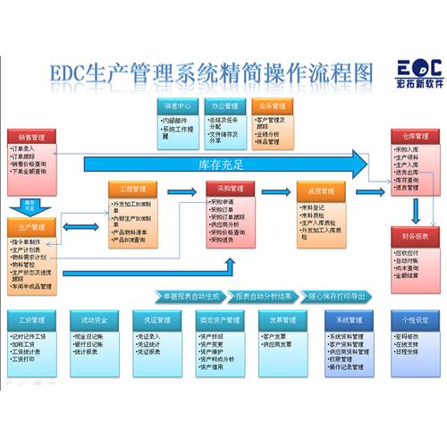 erp库存管理系统业务流程图