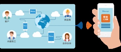 erp系统 erp软件 erp管理系统 企业erp系统 高亚科技8manage erp2